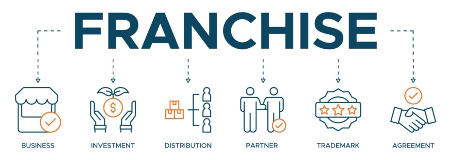 franchise business model diagram, AI generated